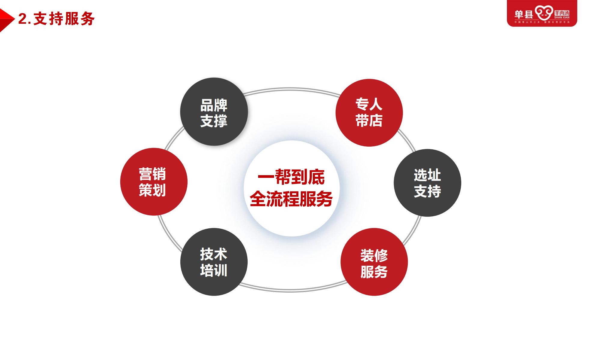 0-1品牌合作手冊(cè)（2022.9.1)_29.jpg