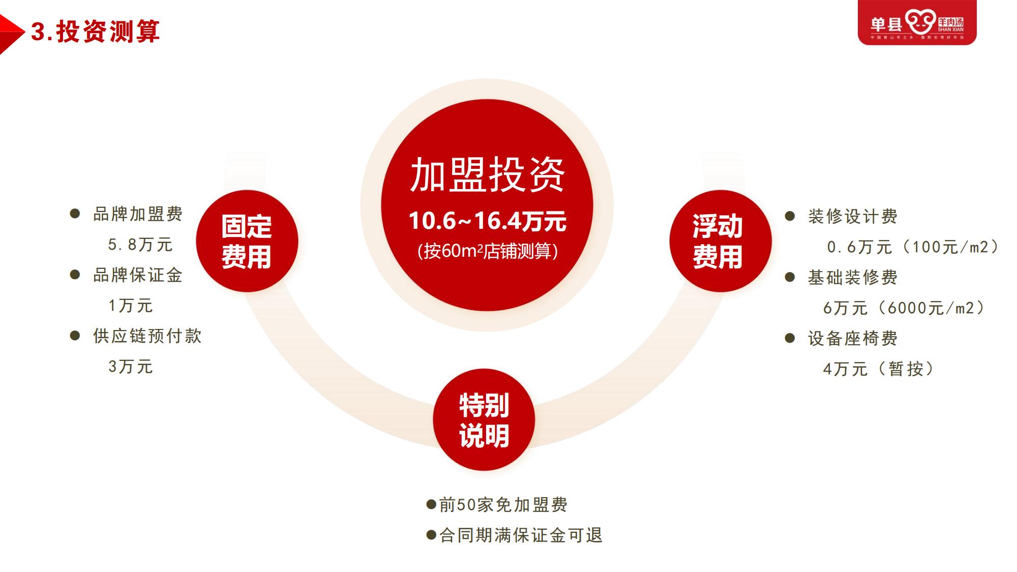 0-1品牌合作手冊(cè)（2022.9.1)_34.jpg