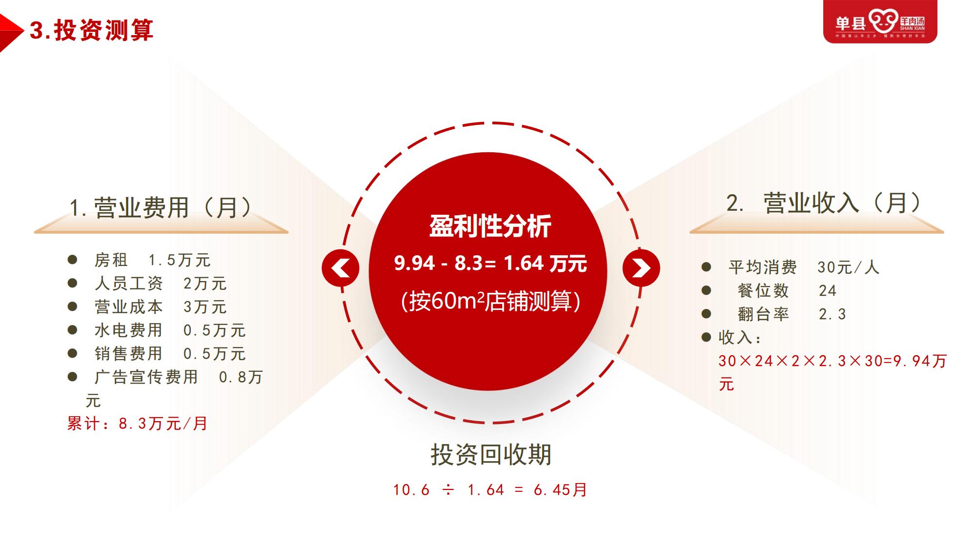 0-1品牌合作手冊(cè)（2022.9.1)_35.jpg